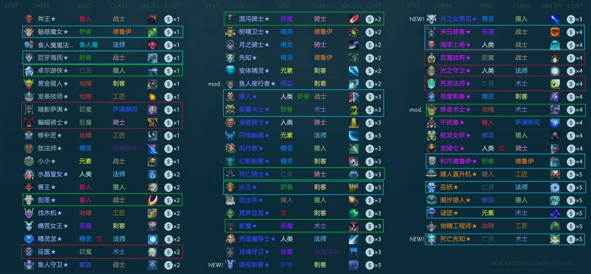 刀塔自走棋怎么进入天梯 段位如何算