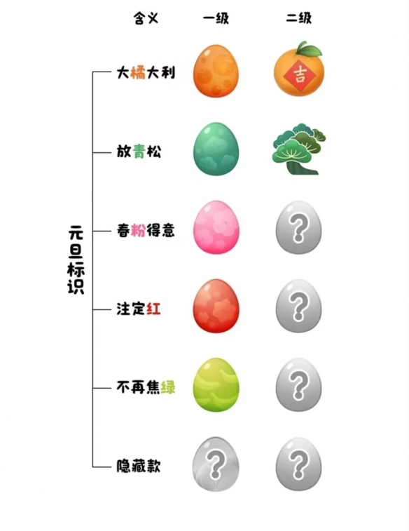 QQ元旦互动标识怎么设置