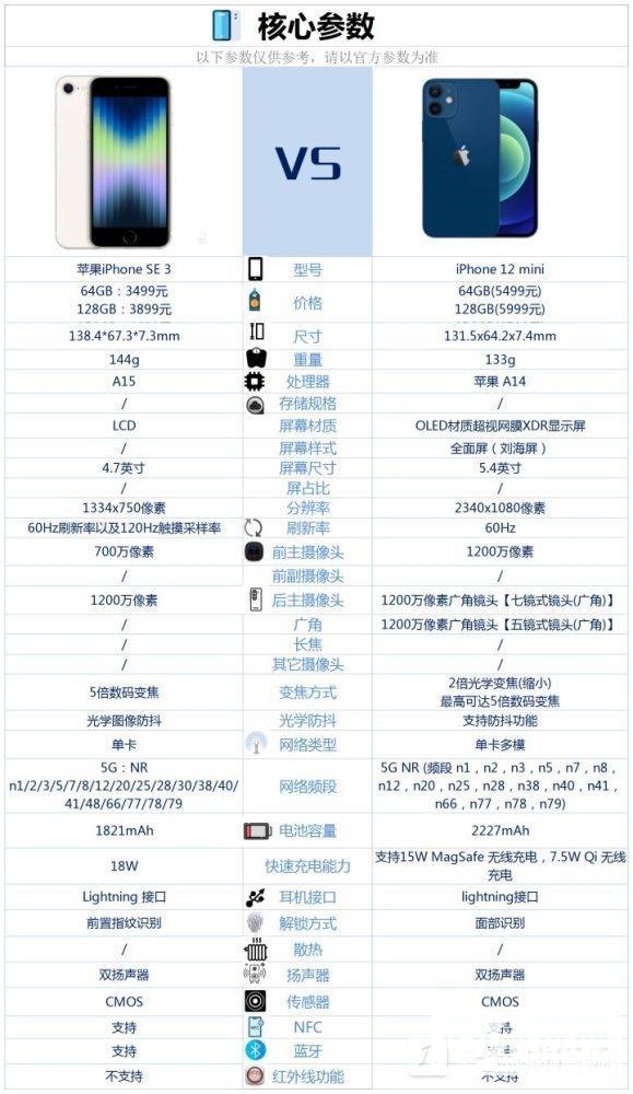 iPhone12mini和iPhoneSE3对比-购机建议