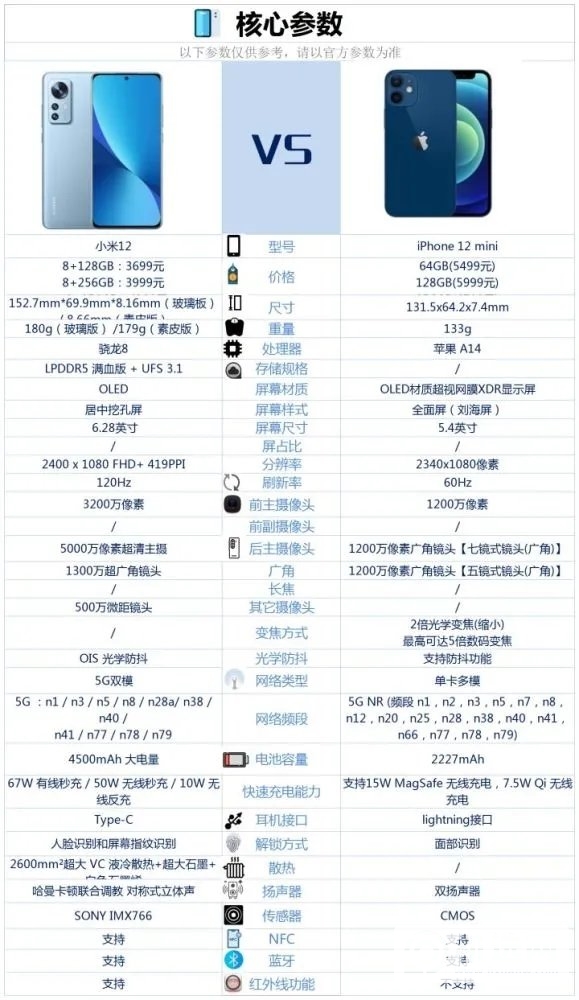 小米12和苹果12mini哪个好-小米12和苹果12mini哪个值得买