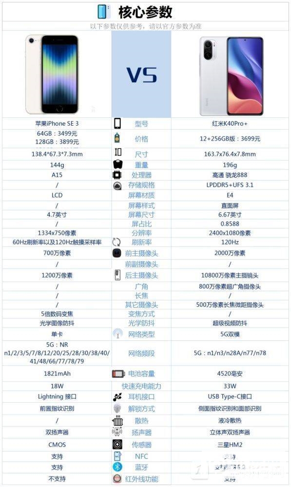 iPhone SE 3和红米 K40 Pro+哪个好-参数对比