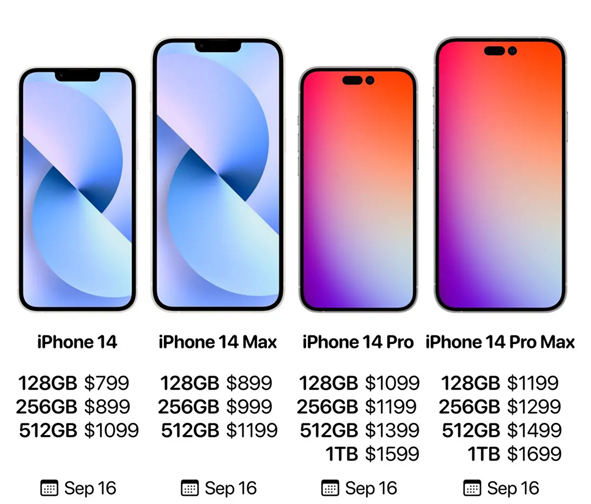 iPhone14预售价多少钱