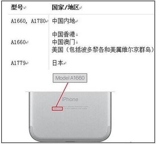 苹果iphone7无服务怎样办 苹果iphone7无服务因素是啥