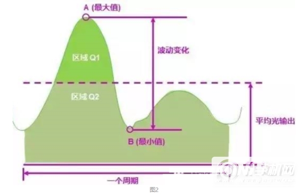 iphone13promax自适应屏幕为何伤眼-是什么原因导致的
