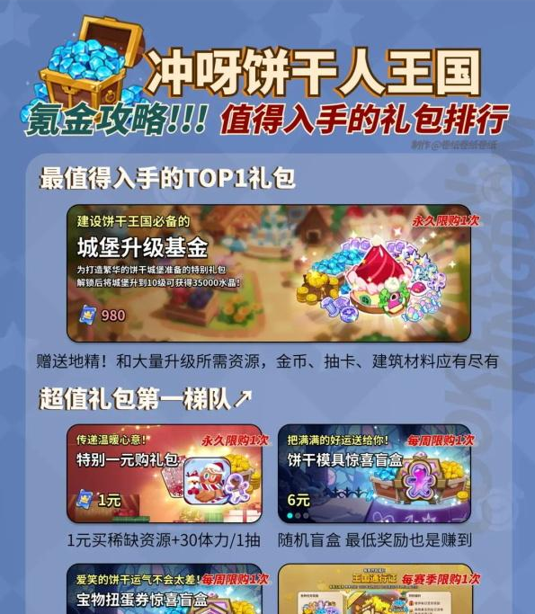 冲呀饼干人王国开服礼包怎么选 具体一览