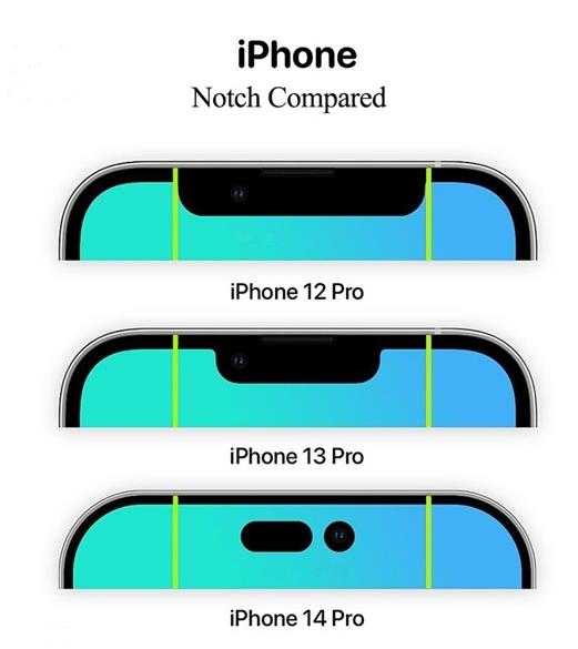 iPhone  14系列的感叹号挖孔屏好看吗？屏占比有没有提高？