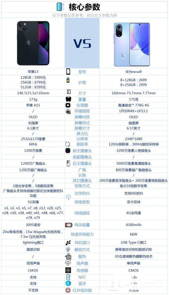 iphone13与华为nova9拍视频对比-待机哪个好