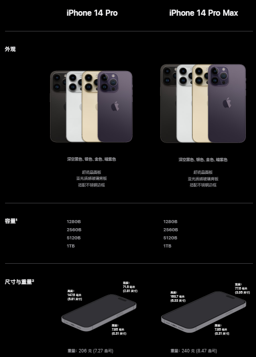 iphone14各版本有什么不同