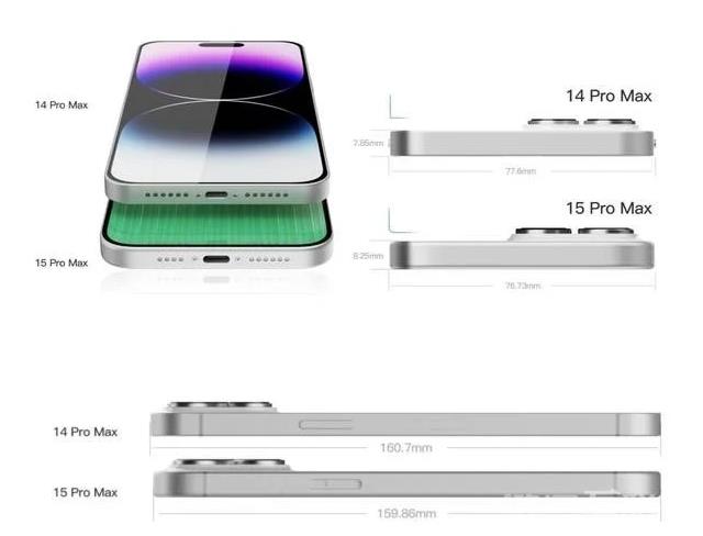 iPhone  15 Pro升级涨价的理由充分吗？