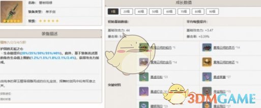 原神芙宁娜怎么培养 原神芙宁娜培养攻略一览图2