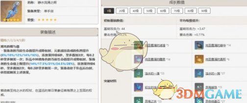 原神芙宁娜怎么培养 原神芙宁娜培养攻略一览图1