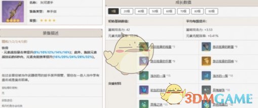 原神芙宁娜怎么培养 原神芙宁娜培养攻略一览图6