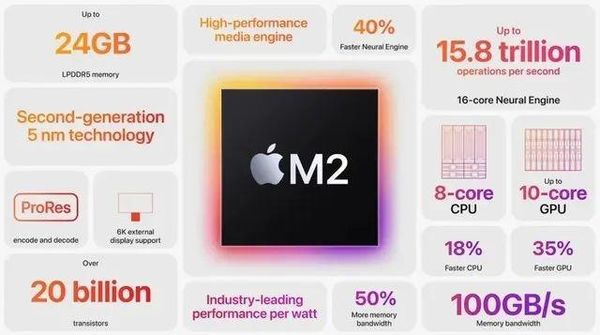 MacBook  Air  M2值得买吗-MacBook  Air  M2怎么样