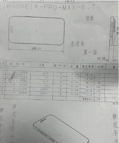 iPhone14ProMax是什么配置