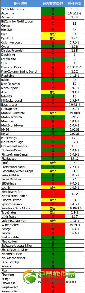 ios7圆满越狱兼容插件总结：ios7 cydia软件源兼容性列表