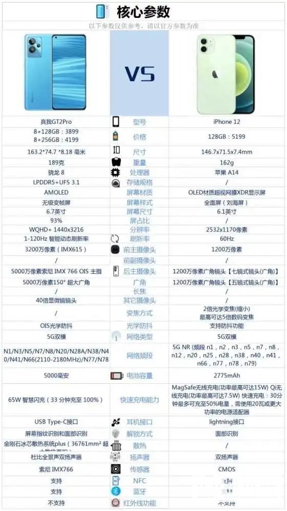 真我GT2Pro和苹果12哪个好-真我GT2Pro和苹果12参数对比