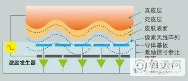 侧边、光学、超声波指纹识别哪个更快？-解锁速度对比