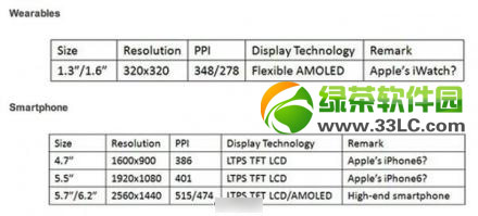 iphone6屏幕尺寸与分辨率曝光：或配备4.7英寸1600x900分辨率屏幕