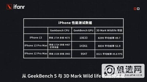 iPhone13参数配置-参数详情