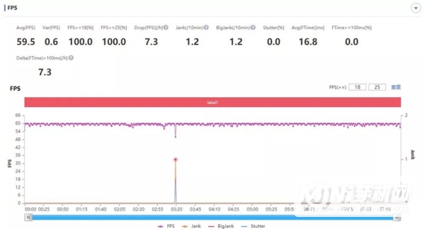 iPhone13Promax和12Promax哪个玩游戏性能更强-哪款发热更严重