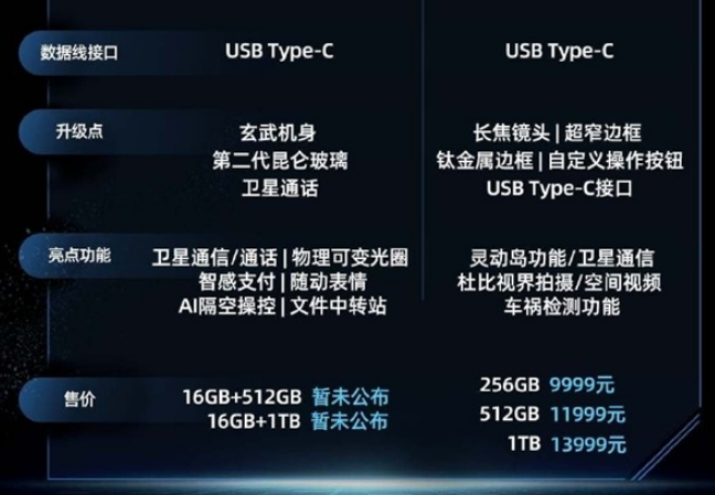 iPhone15和华为Mate60买哪个好