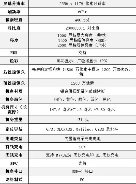 iPhone15什么配置