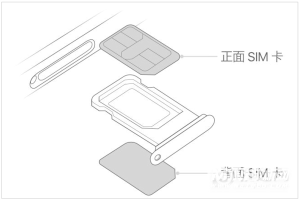 iPhone 13 mini怎么插双卡？-两张电话卡怎么插？