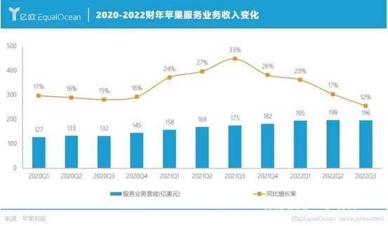 苹果三季度每天赚15亿插图5