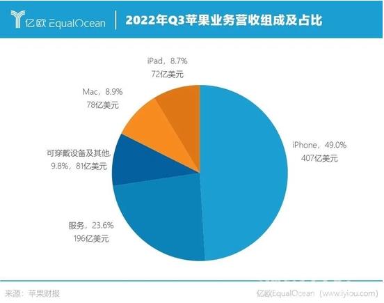 苹果三季度每天赚15亿插图3