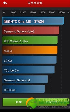 htc  m8和iphone5s哪个好？htc  one  m8和苹果5s区别对比2