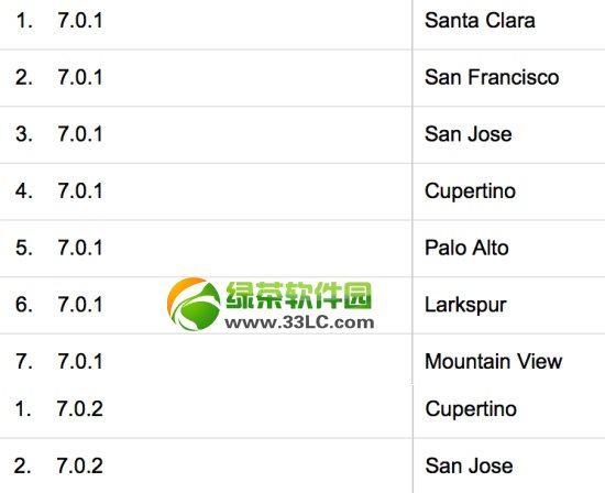 ios7.1正式版新技巧有哪些？ios7.1正式版新特征介绍