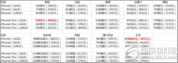 iphone6怎样买划算？在啥地方里买划算？