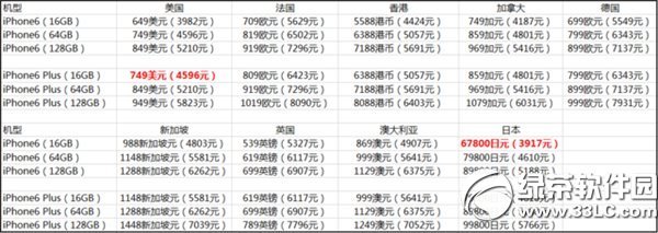 iphone6 plus价格多少钱？iphone6 plus报价