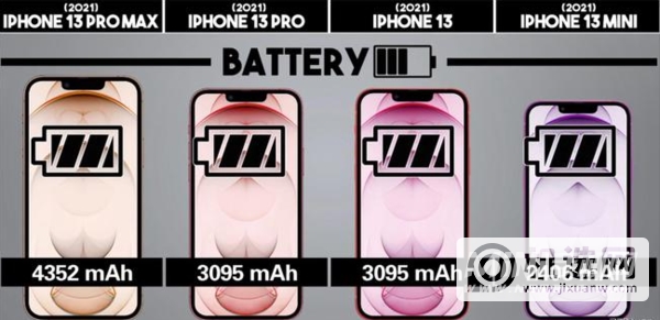 iPhone13系列怎么选-有哪些型号可以选