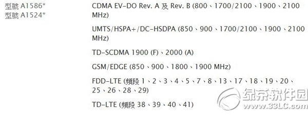 iphone6港版支持电信吗？iphone6港版电信支不支持