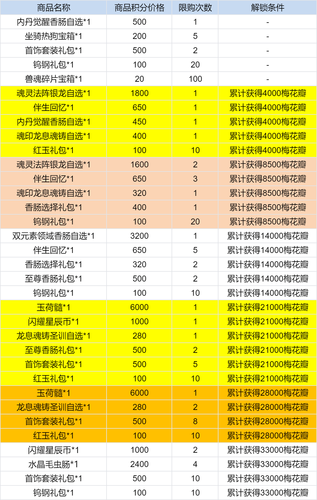 斗罗大陆寒梅兆瑞活动参与方法是什么图3