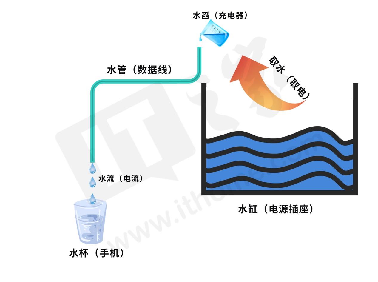 数据线别乱用，不然快充白瞎了插图3