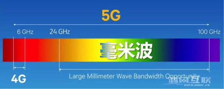 美版和国行 iPhone 12 在 5G 支持制式上有什么不同？