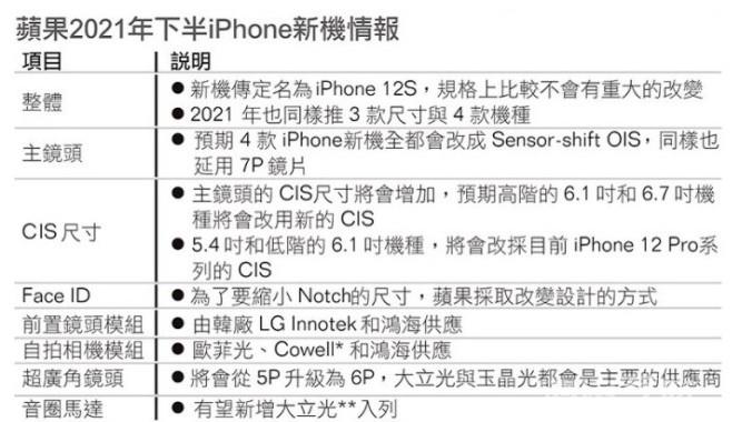 iPhone12s确定是高刷吗？插图1