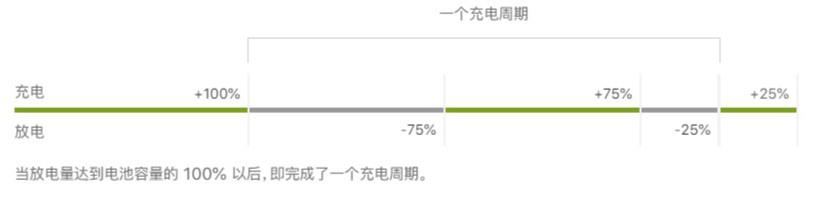 如何不通过第三方软件查看苹果设备电池循环充电次数？插图3