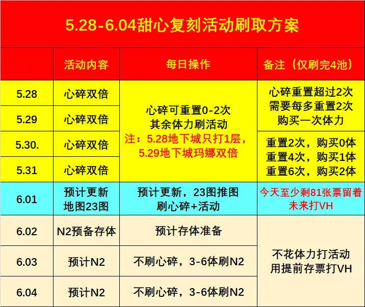 公主连结大师币及活动规划