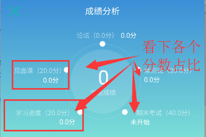 知到查看成绩分析