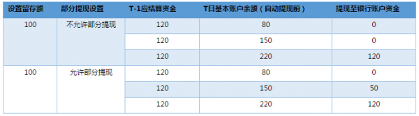 微信商户平台怎么提现_微信商户平台提现方法教程