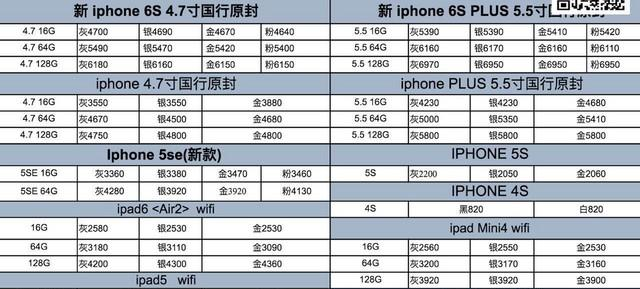 iPhone官换机是什么又如何怎么辨别_软件自学网