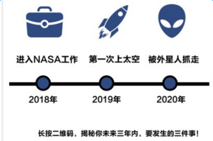 微信朋友圈未来三年要发生的三件事怎么玩