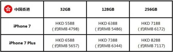 iphone7世界各地区型号一览表_软件自学网