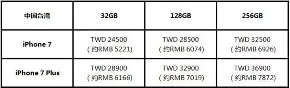 iphone7世界各地区型号一览表_软件自学网