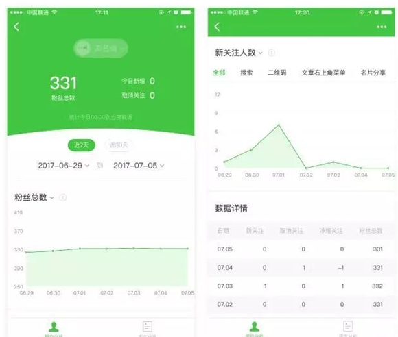 微信公众号数据助手是什么 微信公众号数据助手有什么用