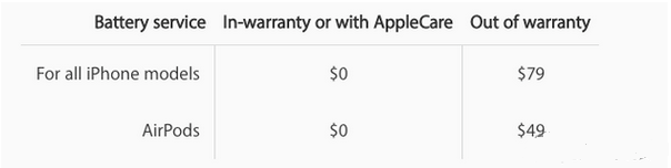 苹果官方换电池多少钱