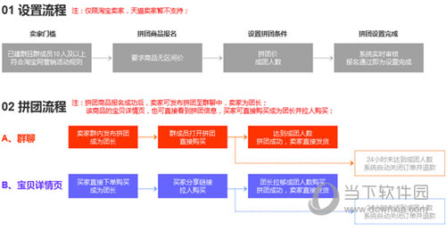 淘宝拼团怎么设置 省钱小技巧接好